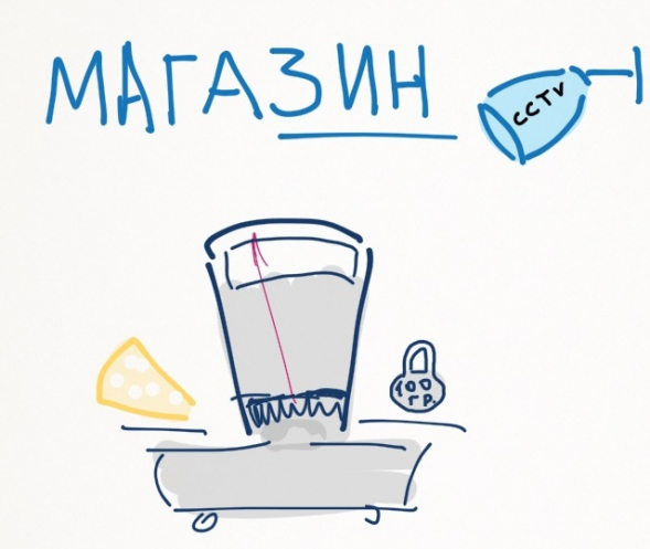 Система видеонаблюдения в магазине. Комплект.