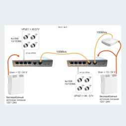 Электронные системы Каракурт 4+2 Ethernet коммутатор с функцией Passive PoE для систем с резервированием питания