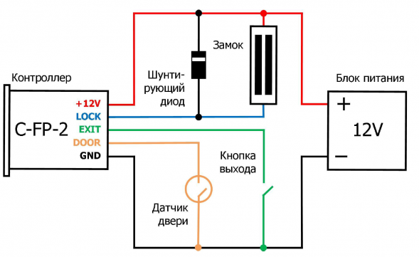 C-FP-2-SILVER Биометрический контроллер доступа врезной HidDenLab