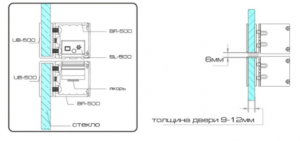SOCA UB-500 скоба для крепления кронштейна BR-500 на полотно стеклянной двери