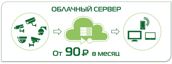 Devline (Линия) Аренда FTP-хранилища за 1 Гб в день
